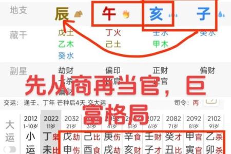 八字四柱的准确位置图