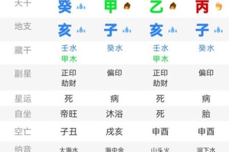 八字排版在线免费算