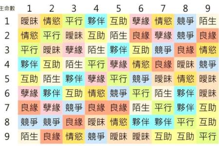 姓名配对缘份98% 最准姓名配对缘分测试结果？