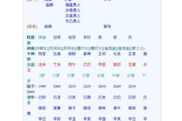 八字分析求婚的最佳时间   不适宜求婚的命局原因