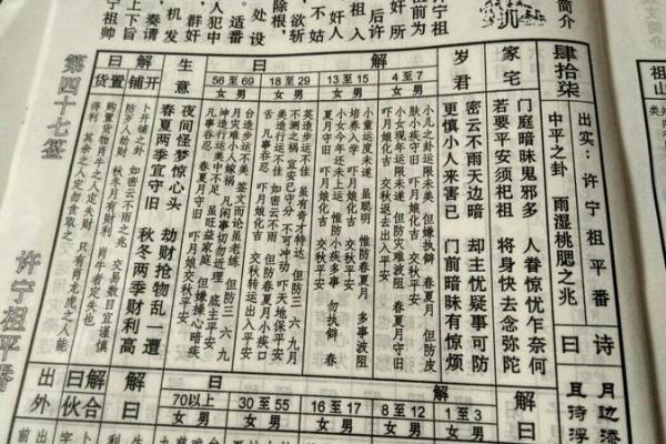 佛祖灵签抽签5 佛祖灵签抽签5