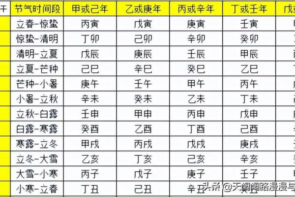 四柱八字在线排盘免费