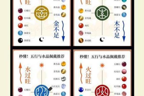 测生辰八字缺什么 测生辰八字缺什么