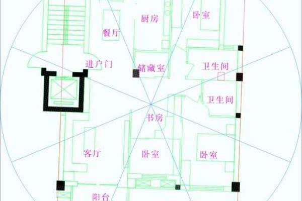 房子中间放什么旺风水