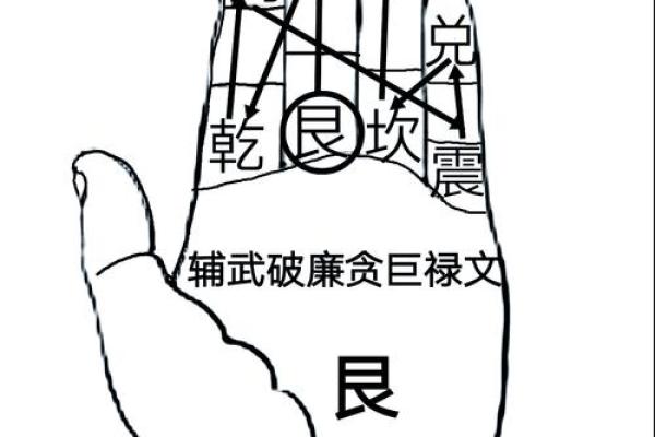 你与财有缘？八字命宫表看一生财富