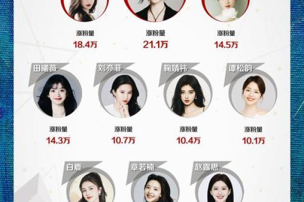 紫薇斗数看网红粉丝