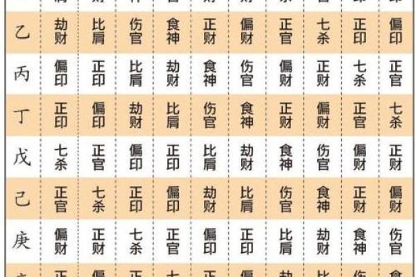 算命中等偏上是中等吗