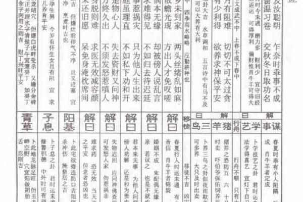 湘祖灵签雪拥蓝关马行车停