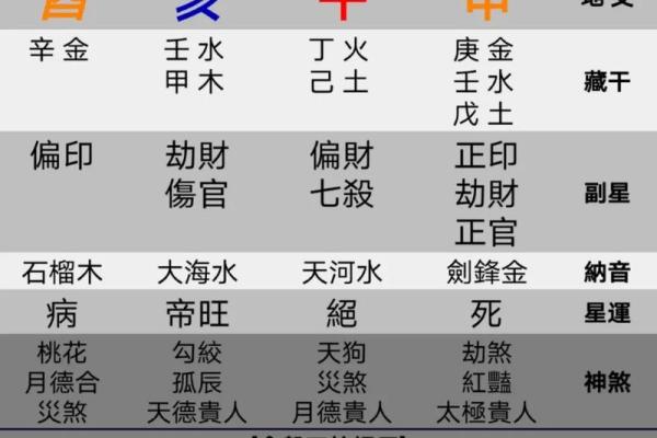 八字专业算命
