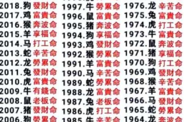 算命顺口溜,看相的话术 算命顺口溜,看相的话术