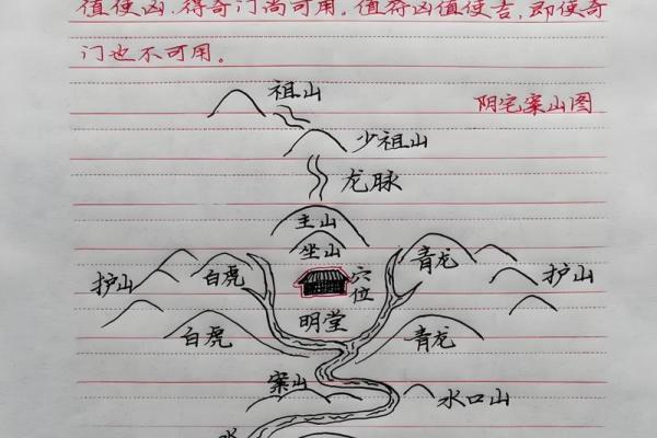 祖坟风水好的基本要求都有哪些