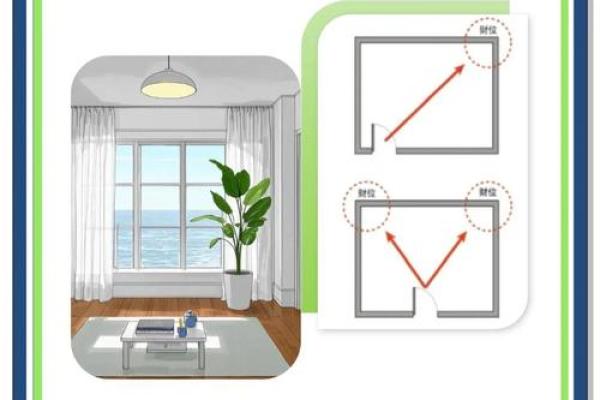 大门朝南的风水