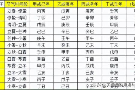 四柱八字在线排盘免费