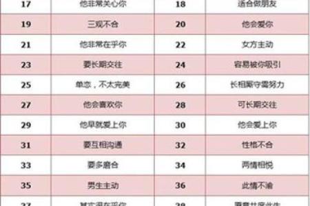 姻缘测试姓名配对打分 姻缘测试 姓名？