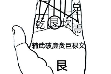 你与财有缘？八字命宫表看一生财富