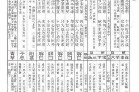 湘祖灵签雪拥蓝关马行车停