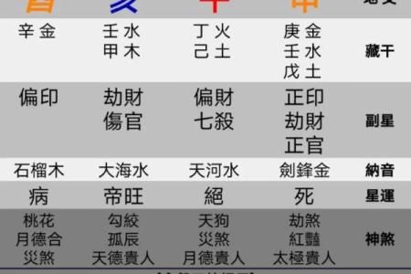 八字专业算命