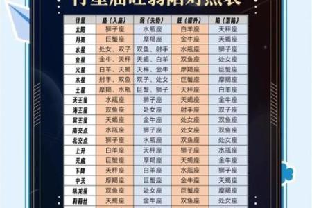 进退马紫薇斗数