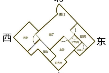 风水房屋朝向，风水房屋朝向怎么看
