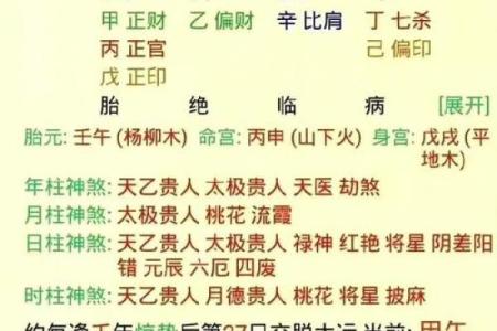 八字命格偏弱怎么办啊