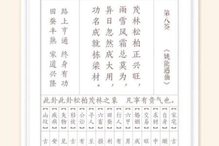 黄大仙灵签第七签详解签诗