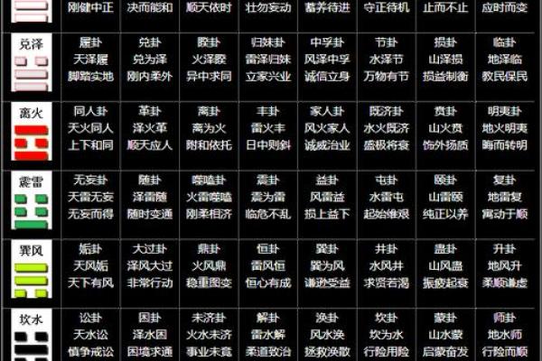 怎样算命卦 怎样算命卦