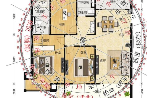 家居八宅风水布局