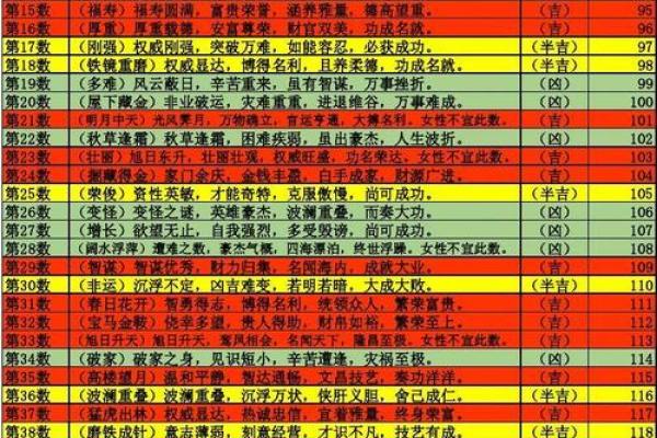 数字吉凶测试查询门牌号码是多少