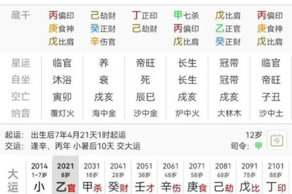 八字七杀坐什么地支最有力 八字七杀坐什么地支最有力