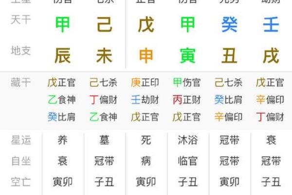 官印旺八字 官印旺八字