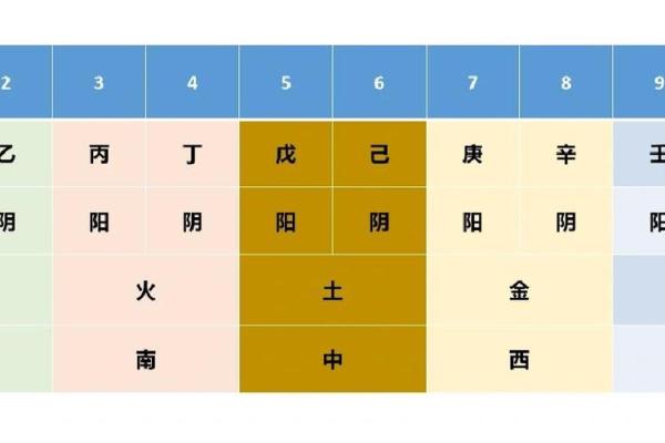 紫薇斗数流日天干怎么定 紫薇斗数流日天干怎么定