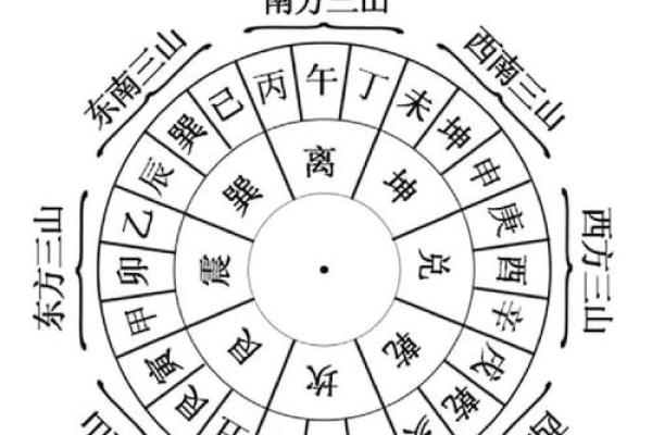 金口诀怎么测风水 金口诀怎么测风水