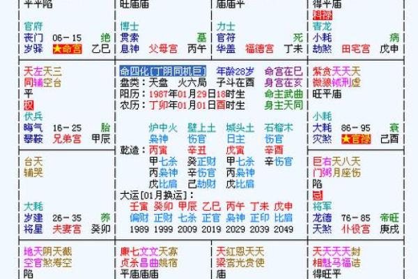 紫微斗数冷战 紫微斗数另一半怎么相遇的？