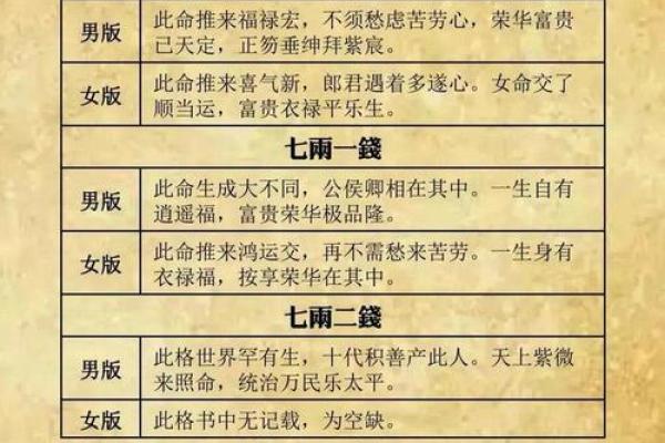 称骨算命六两女命好吗