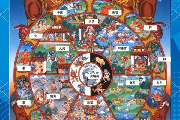 算命占六世轮回中的佛道 算命占六世轮回中的佛道