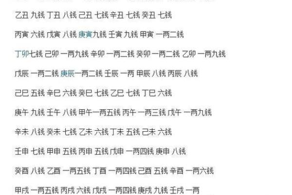 称骨法算命祥细对照表 称骨法算命祥细对照表