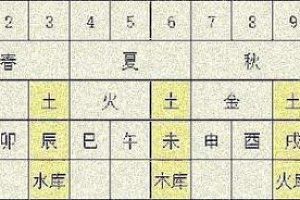 八字中的墓库是什么意思 八字中的墓库是什么意思