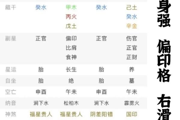 八字命盘软件哪个准