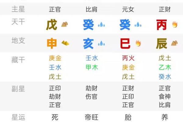 八字命盘软件哪个准