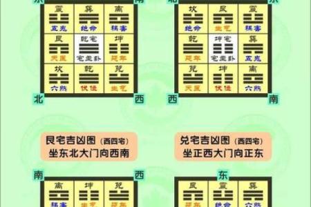 家居八宅风水布局