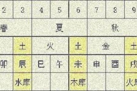 八字中的墓库是什么意思