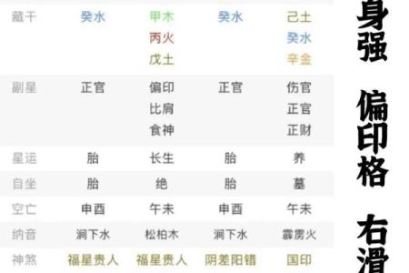 八字命盘软件哪个准