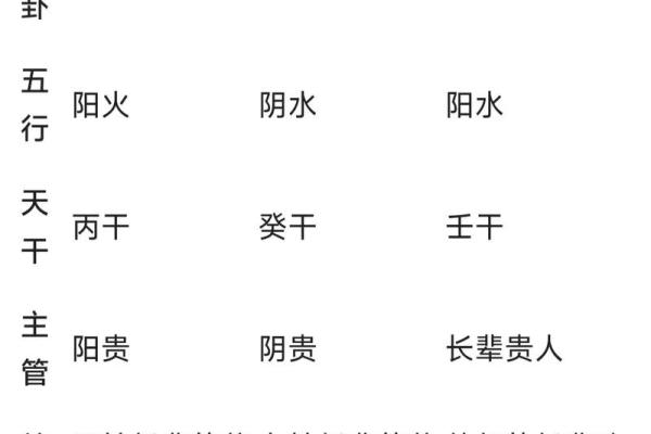三问紫微斗数星曜大全解析 紫微斗数星曜详解? 三问紫微斗数星曜大全解析 紫微斗数星曜详解?