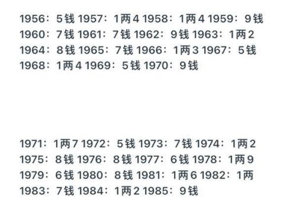 农历年月骨相算命图解,熊骨的人命好