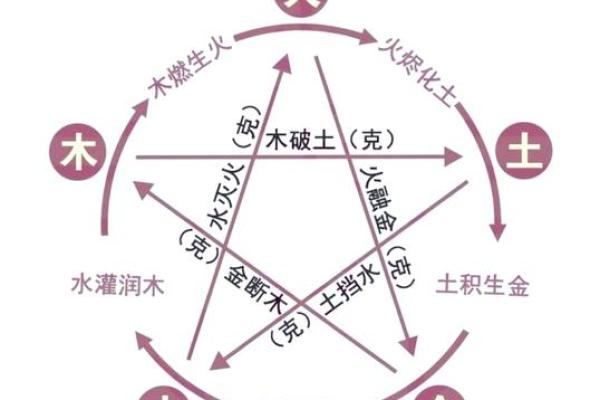 八字相克的人在一起会怎样,八字相克的人在一起要怎么化解 八字相克的人在一起会怎样,八字相克的人在一起要怎么化解