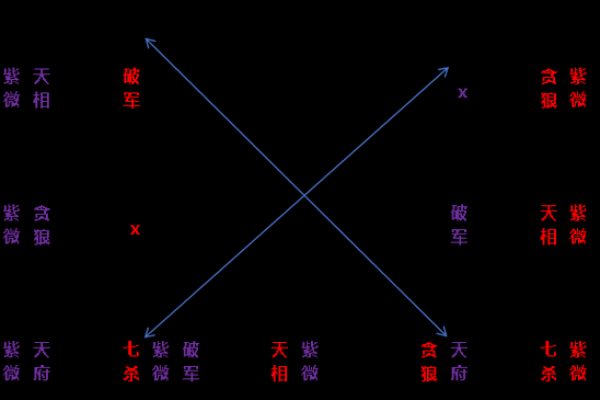 紫薇星在北斗九星中的位置