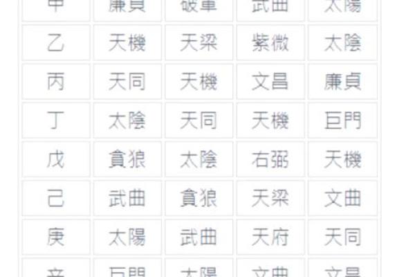 紫微斗数之生年干四化表象：子女宫四化入各宫表象