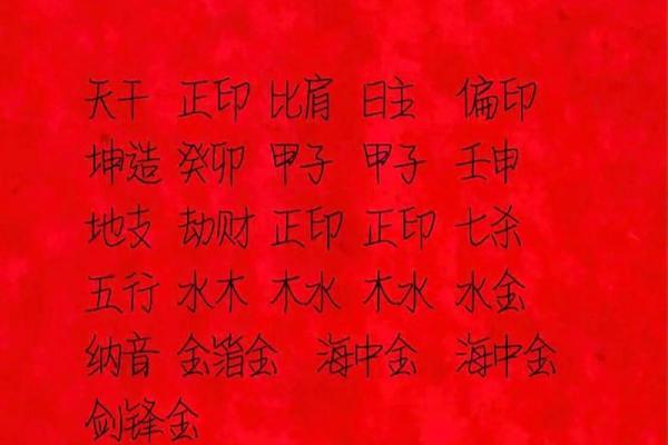 生辰八字中比肩多是好是坏? 生辰八字中比肩多是好是坏?