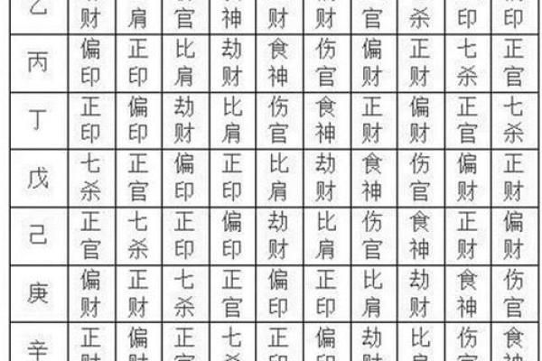 生辰八字中比肩多是好是坏? 生辰八字中比肩多是好是坏?