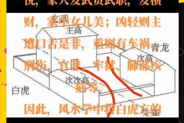 造成家庭矛盾激化的风水有哪些